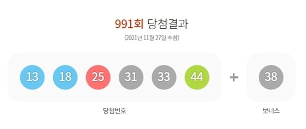 991회 로또 1등 8명…당첨번호·당첨금은?