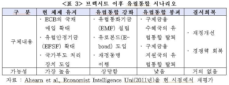 포스트 메르켈 시대 온다…가시밭길 유럽통합과 유로화 [국제경제읽기 한상춘]