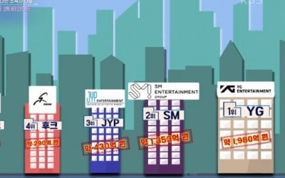 '연중 라이브' YG·SM·JYP, 사옥 가치는? "최고 2000억까지" [종합]