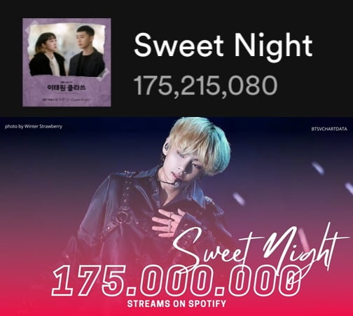 방탄소년단 뷔, 자작곡 'Sweet Night' 스포티파이 1억 7500만 돌파