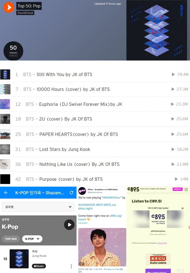 방탄소년단 정국 'Still With You' 사클 톱50 '팝' 1위→자작+커버+솔로 총 8곡 랭크