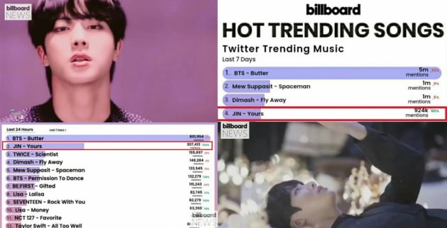 방탄소년단 진, '빌보드 킹'의 위엄…'Yours' 빌보드 핫 트렌딩 송 韓 솔로 최고순위