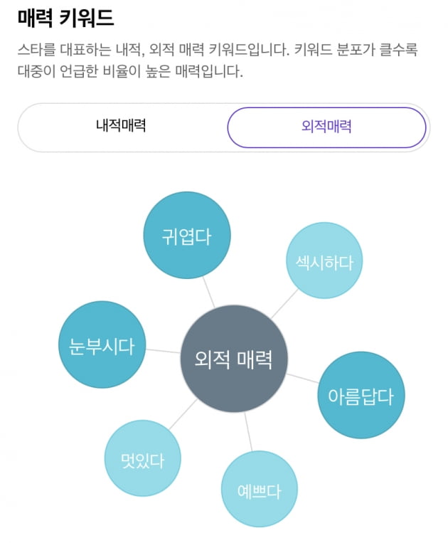 방탄소년단 지민, 가온 소셜차트 15주 연속 차트인→韓보이그룹 멤버 중 TOP