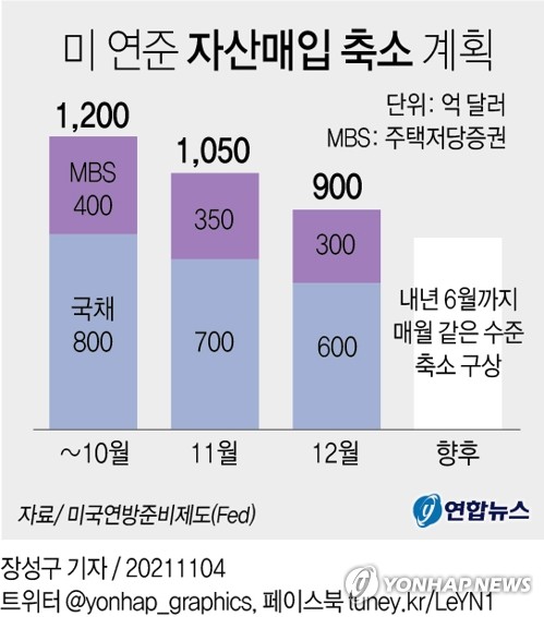 시장 불안 속 '역머니무브' 조짐…유망 투자처는(종합)