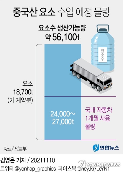 요소수 품귀 사태에 일단 '숨통'…석달내 근본대책 마련은 과제