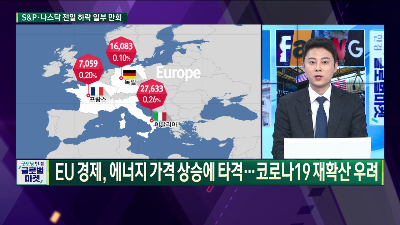 EU 경제, 에너지 가격 상승에 타격…코로나19 재확산 우려 [글로벌 이슈]