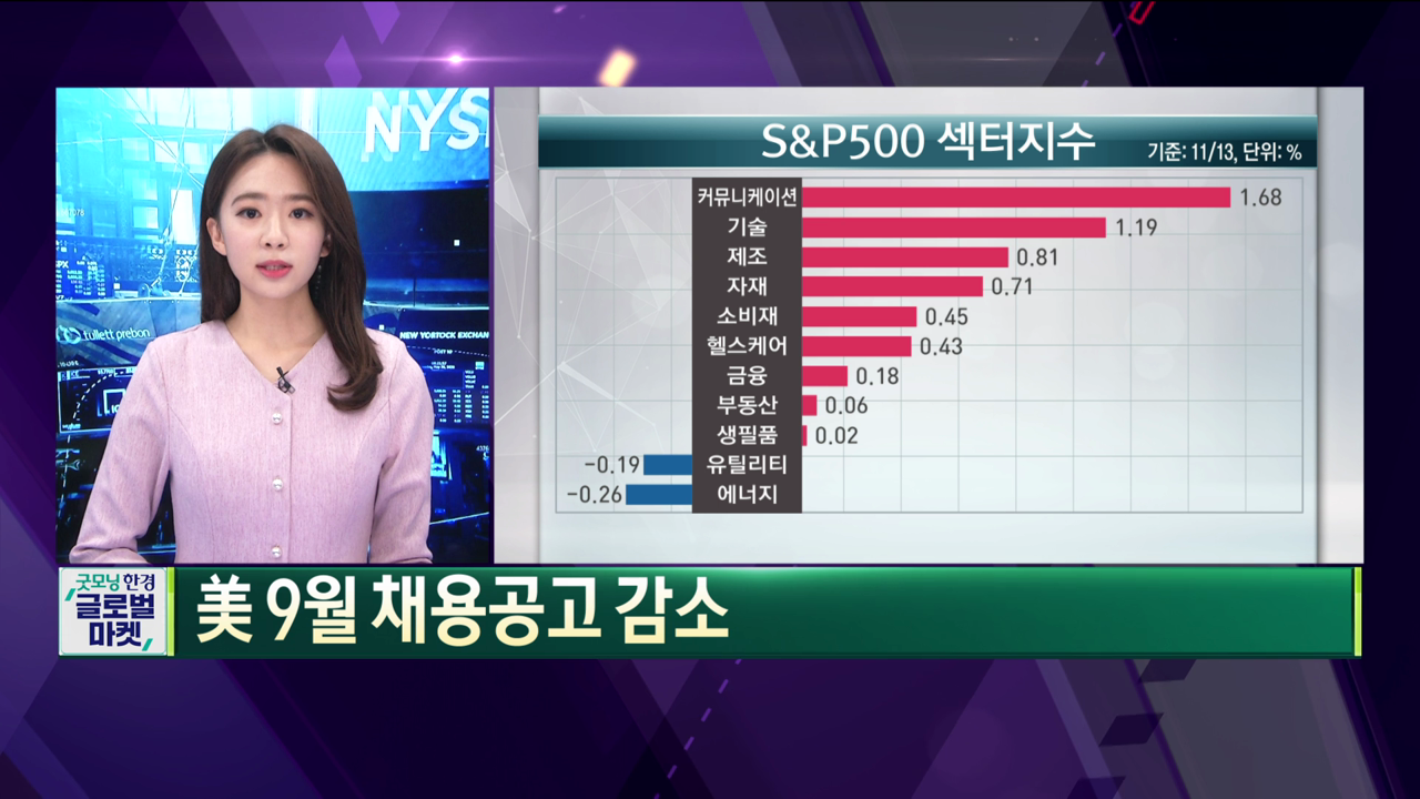 11월 15일 미국증시 특징주