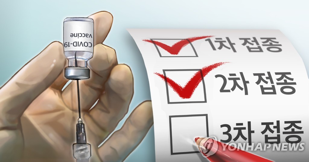 코로나19 하루 사망자 4차유행 후 최다…부스터샷이 대책될까