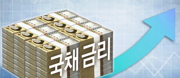 "인플레 오래간다"…주요국 국채금리 급등