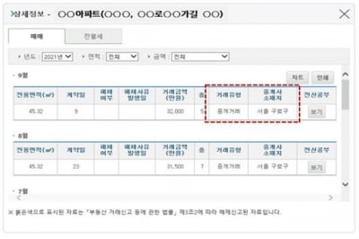 부동산 직거래 여부·중개사 소재지 등 정보공개 확대