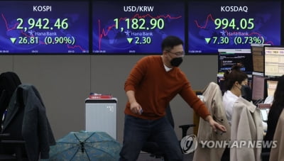 코스피 0.31% 하락 마감…2,960대