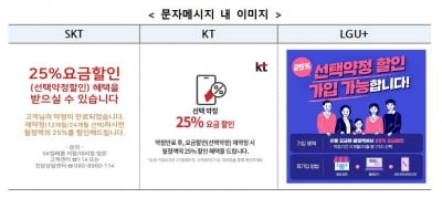 "스마트폰 지원금 안받았다면 '25% 선택약정 할인' 받으세요"