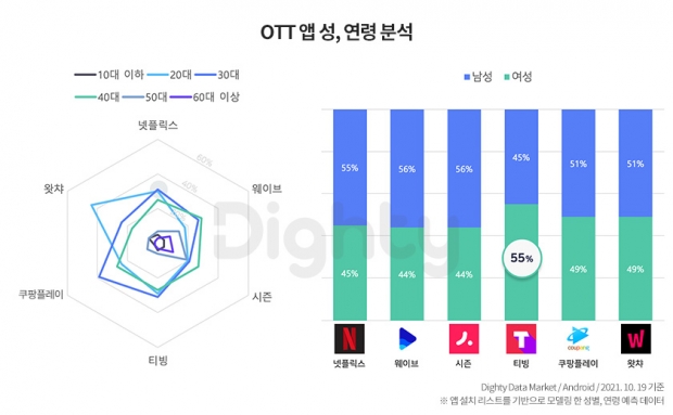 NHN DATA, 하반기 앱 트렌드 리포트 발표…OTT·메타버스·명품 MZ 업고 고성장