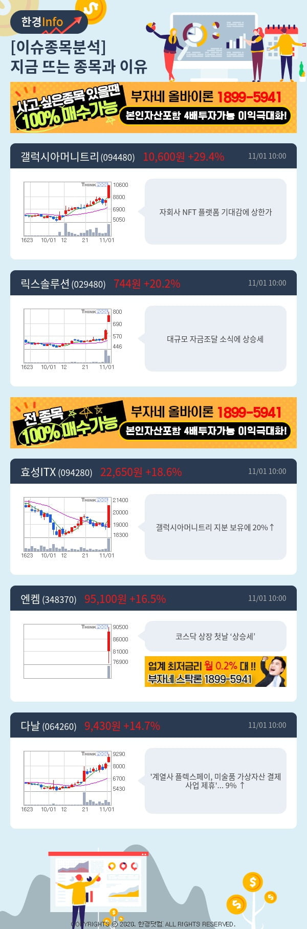 [핫클릭]이슈종목분석-지금 뜨는 종목과 그 이유는?