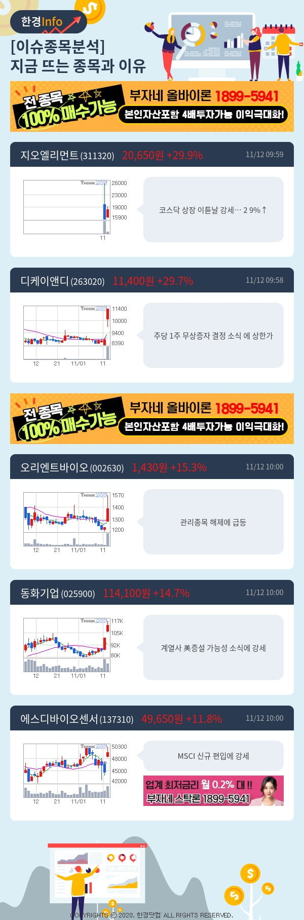 [핫클릭]이슈종목분석-지금 뜨는 종목과 그 이유는?