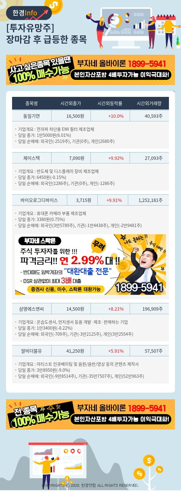 [핫클릭]투자유망주-어제 장마감 이후 급등한 종목 동일기연, 제이스텍