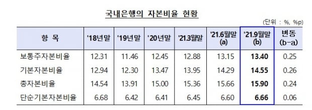 사진=금융감독원