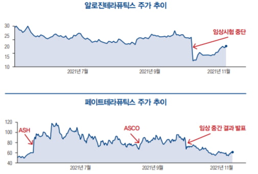 [도준상의 면역항암제 이야기] 지금은 ‘닥치고’ 개발해야 할 때