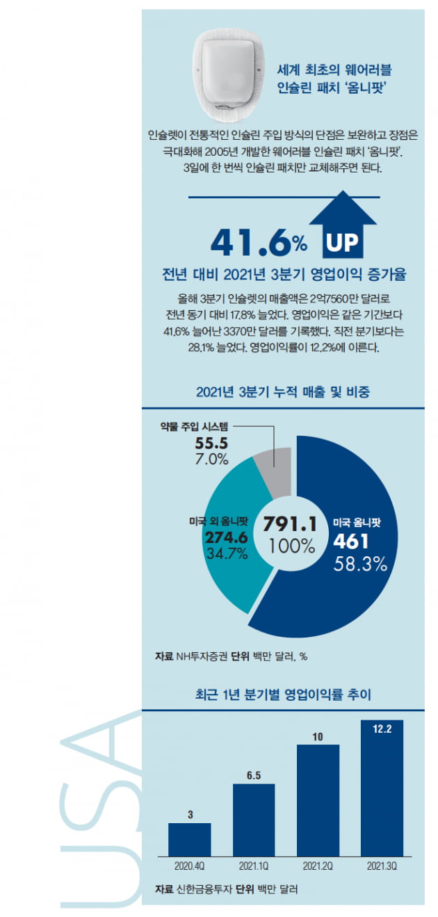 [해외 바이오 기업] 당뇨케어 선도 기업, 인슐렛