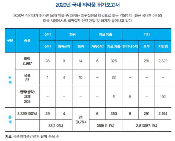 [조인수의 희귀질환 이야기] 희귀질환 치료제 개발 동향과 개발사들의 전략 ①