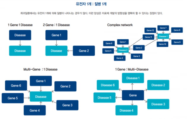 [조인수의 희귀질환 이야기] 희귀질환 치료제 개발 동향과 개발사들의 전략 ①