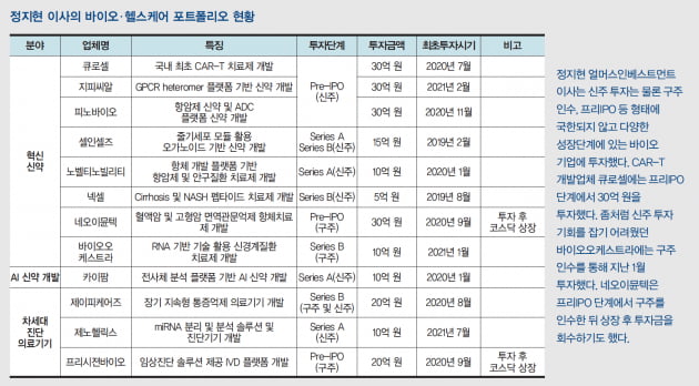 [투자 고수 열전] 정지현 얼머스인베스트먼트 이사 “심사역에게 투자는 목적이 아닌 과정”