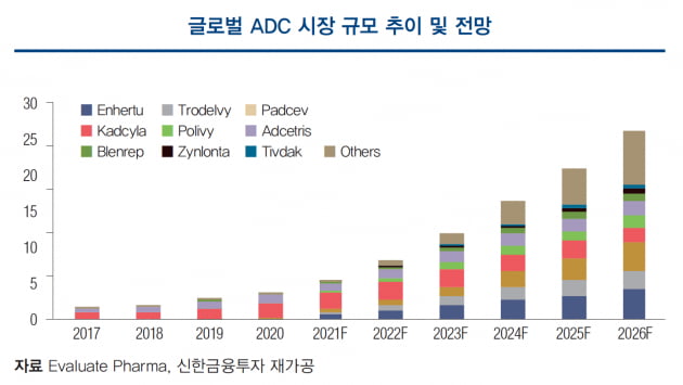 [종목 분석] 레고켐바이오, ADC 시장에서 경쟁력 입증