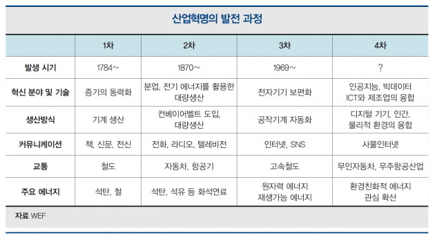 [한상춘의 세계경제 읽기] ‘위드 코로나’ 첫해가 될 2022년 세계와 한국 경제 전망