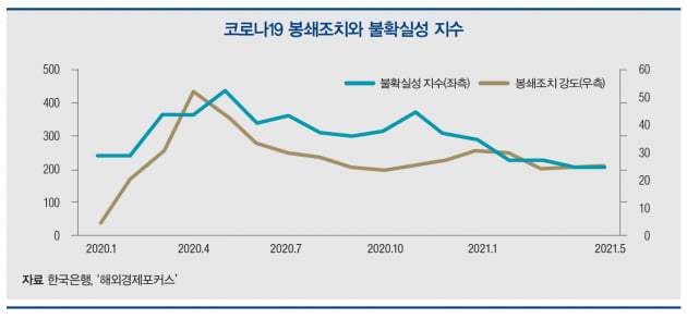 [한상춘의 세계경제 읽기] ‘위드 코로나’ 첫해가 될 2022년 세계와 한국 경제 전망