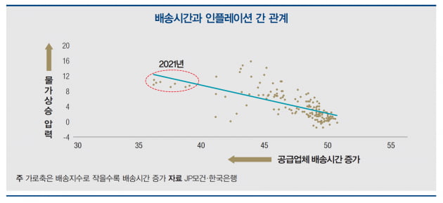 [한상춘의 세계경제 읽기] ‘위드 코로나’ 첫해가 될 2022년 세계와 한국 경제 전망