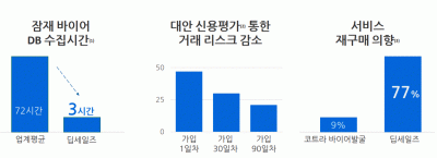 ‘요소수 해결사’ 된 딥세일즈…AI로 판매자 탐색