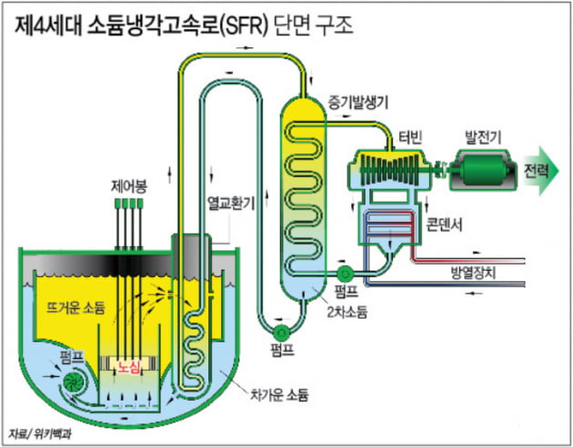 현대엔지니어링, 캐나타 앨버타주와 소형모듈원자로(SMR) 건설 추진 MOU 체결