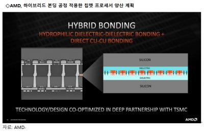 [애널리스트칼럼] 반도체 장비 투자 계속 늘어난다