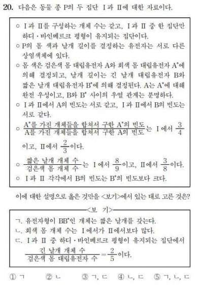 '생과Ⅱ 오류 논란' 수능 수험생들, 평가원 상대로 소송 제기