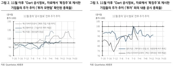 자료 제공=KB증권