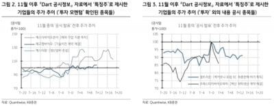 “제약·바이오, 싼 주가…모멘텀 확인되면 적극 대응”