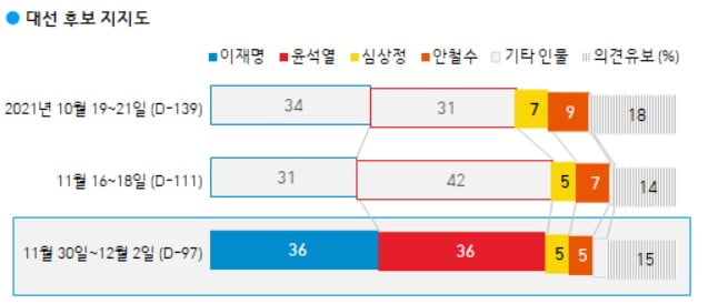 사진=한국갤럽