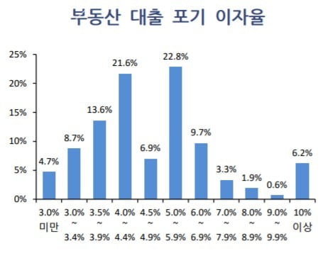 고소득층 자산, 1년 새 얼마나 올랐나 봤더니…'역대급 증가' 