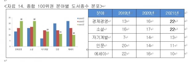 "참고서 시장마저 위협"…코로나19가 기름 부은 경제·경영 서적 열기 [김동욱의 하이컬처]