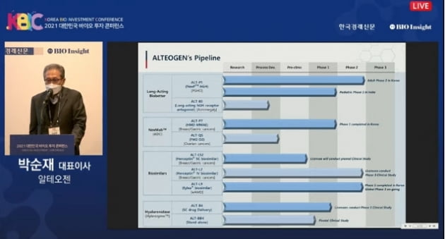 알테오젠 “내년 22개국서 아일리아 시밀러 임상 3상 추진”