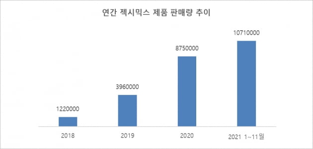 자료=브랜드엑스코퍼레이션