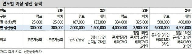 자료 제공=신한금융투자