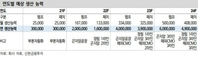 “이오플로우, 생산능력 확대로 글로벌 진출 가속화 될 것”