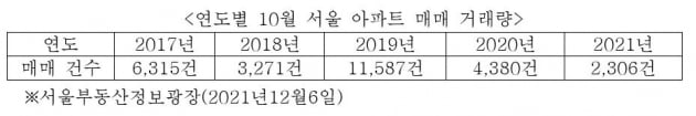 공인중개사들이 화가 난 진짜 이유 [심형석의 부동산정석]