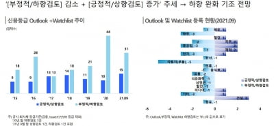 오미크론 확산에도…내년 韓 기업 신용도 살아난다