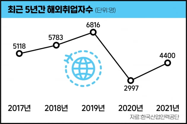 중국 '996문화' 베트남 '벌레와 전쟁'…해외취업 알고 지원하세요!