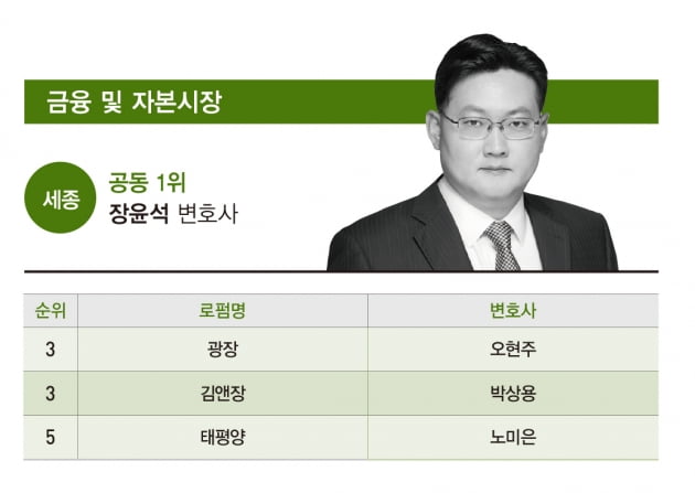 [2021 베스트 변호사] 장윤석, ‘인수금융’서 독보적인 업무 실적 쌓아