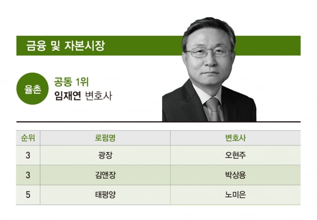 [2021 베스트 변호사] 임재연, 이론에서 실무까지 정통...금융·자본시장서 맹활약