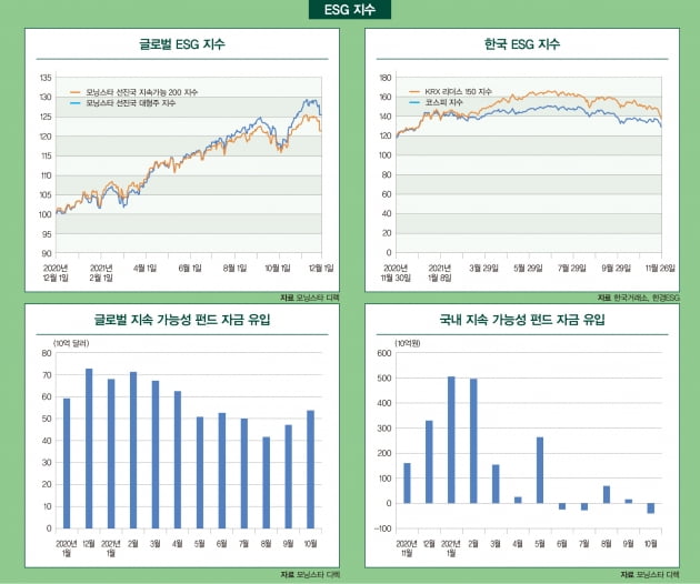 12월 ESG 마켓 데이터 