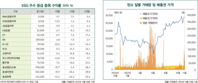 12월 ESG 마켓 데이터 